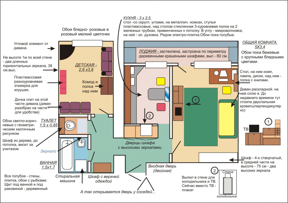 Расстановка мебели по фен шуй