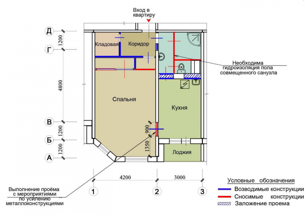 Общее имущество многоквартирного дома