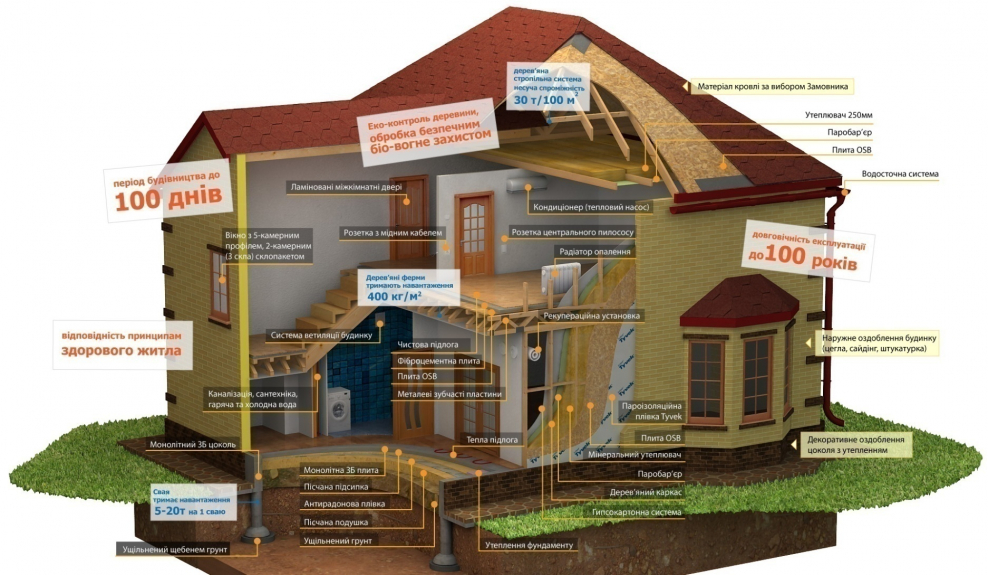 3д проект квартиры