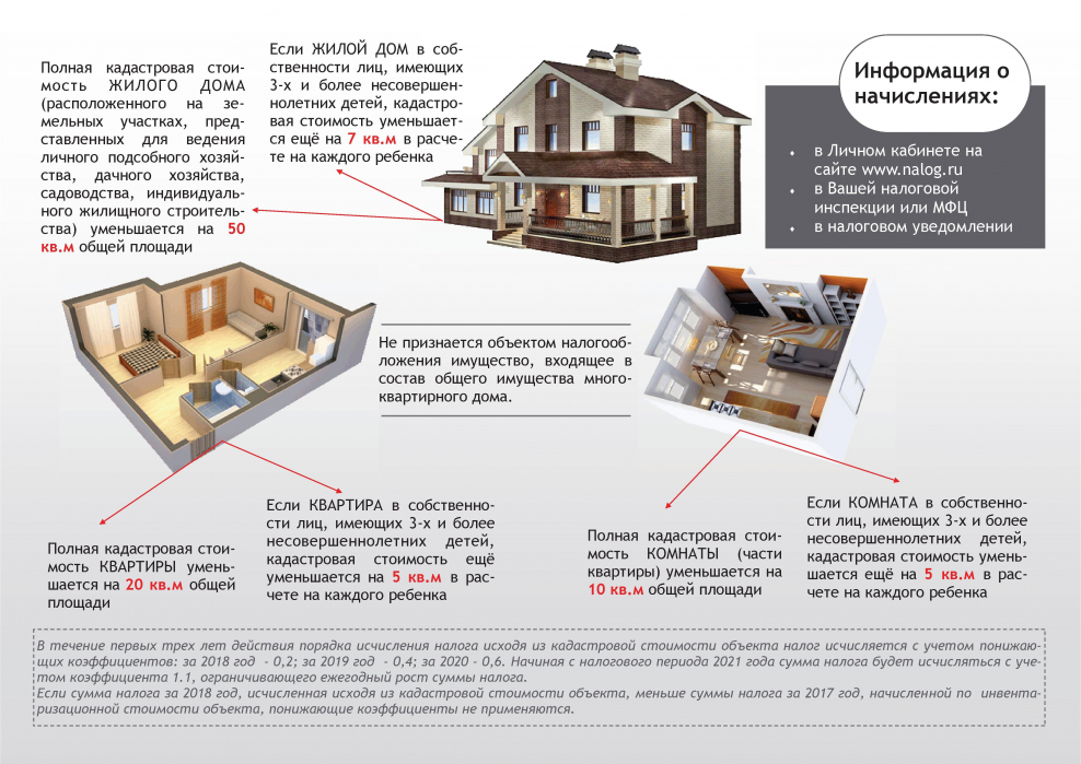 Умный дом проект и монтаж