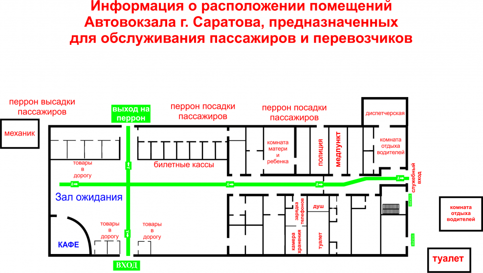 Расположение комнат в частном доме по сторонам
