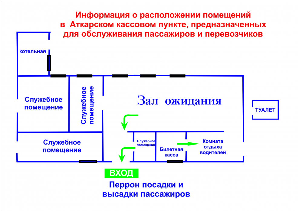 Правильное размещение дома на участке по сторонам света