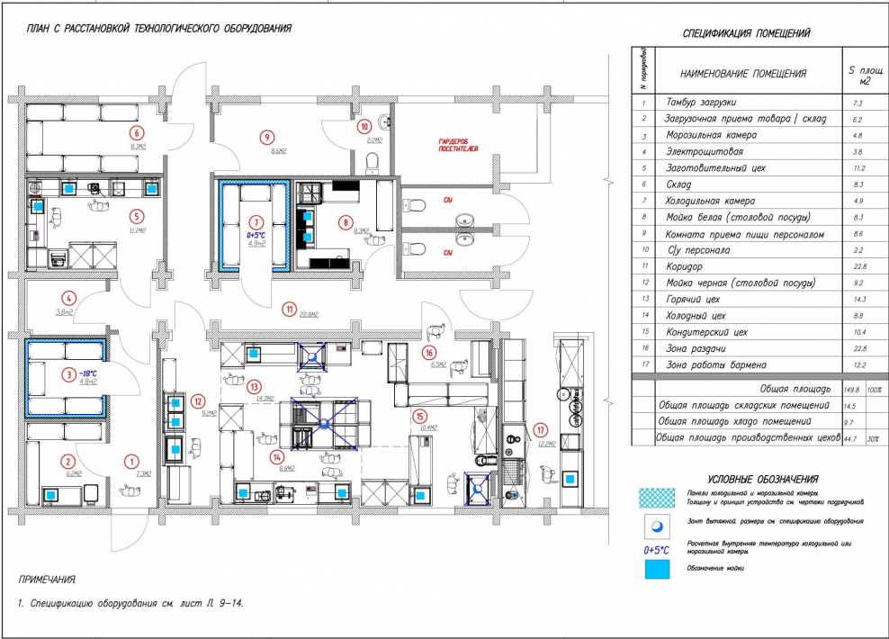 Расположение оборудования в продуктовом магазине