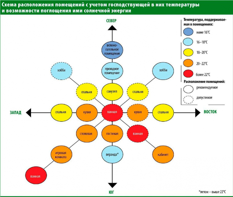 Планировка офисного помещения