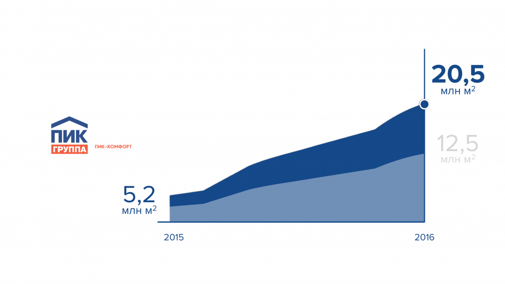 Пик логотип на прозрачном фоне