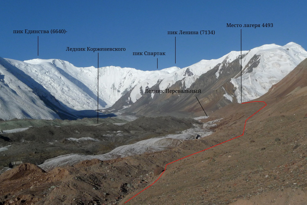 Кичик Алай вершины