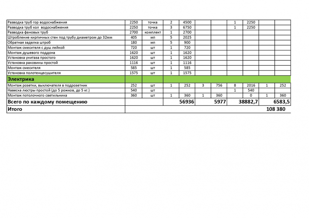 Пример сметы на ремонтно-строительные работы
