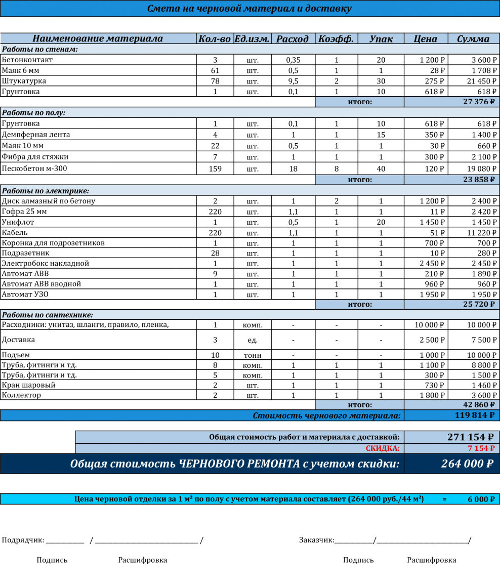 Смета черновые материалов на 40 квадратных метров