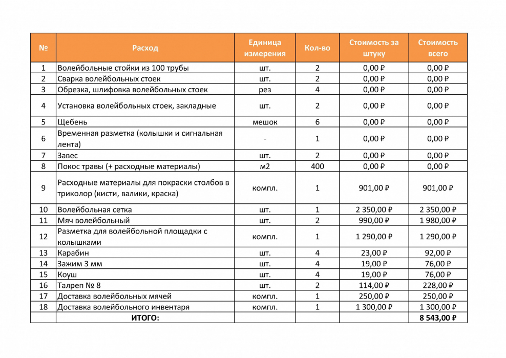Авторский надзор архитектора