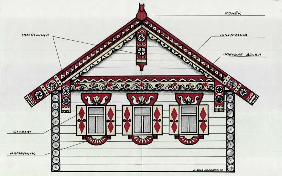 Лобовая доска в русской избе причелины
