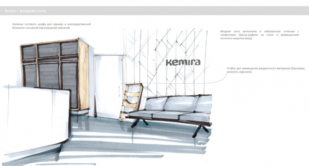 Чек лист дизайн