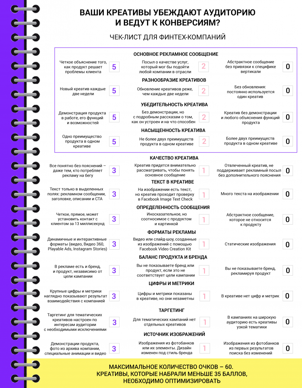 Чек лист для студента первокурсника