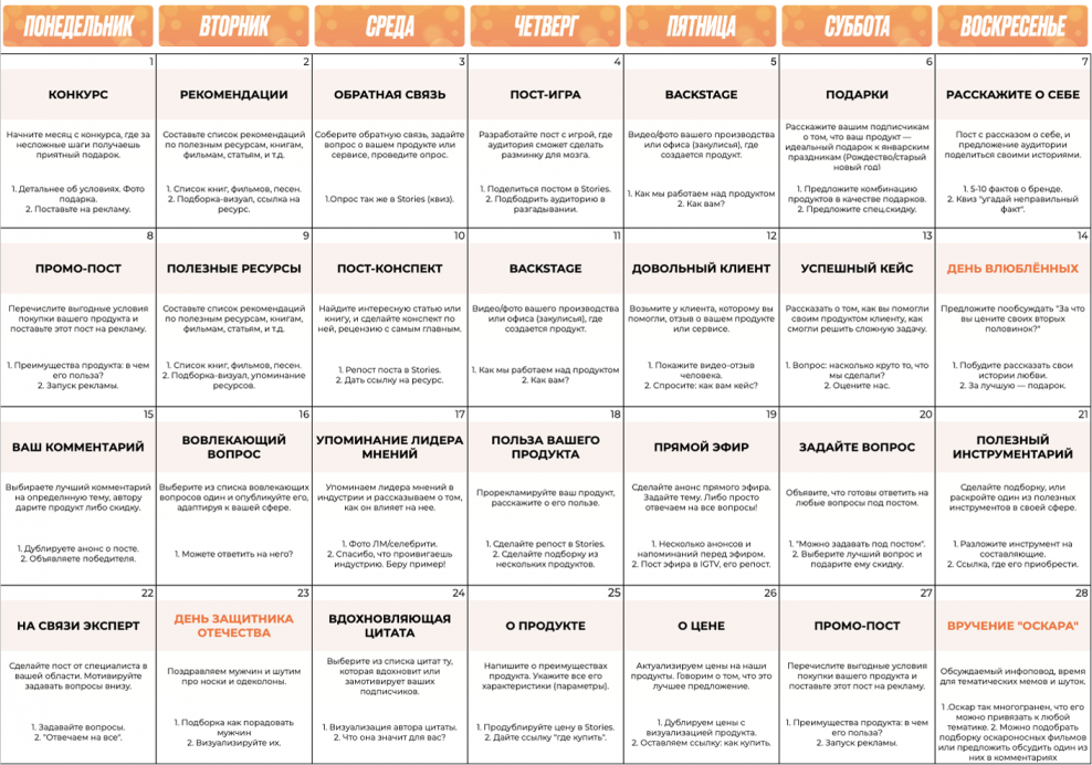 Чек лист СММ