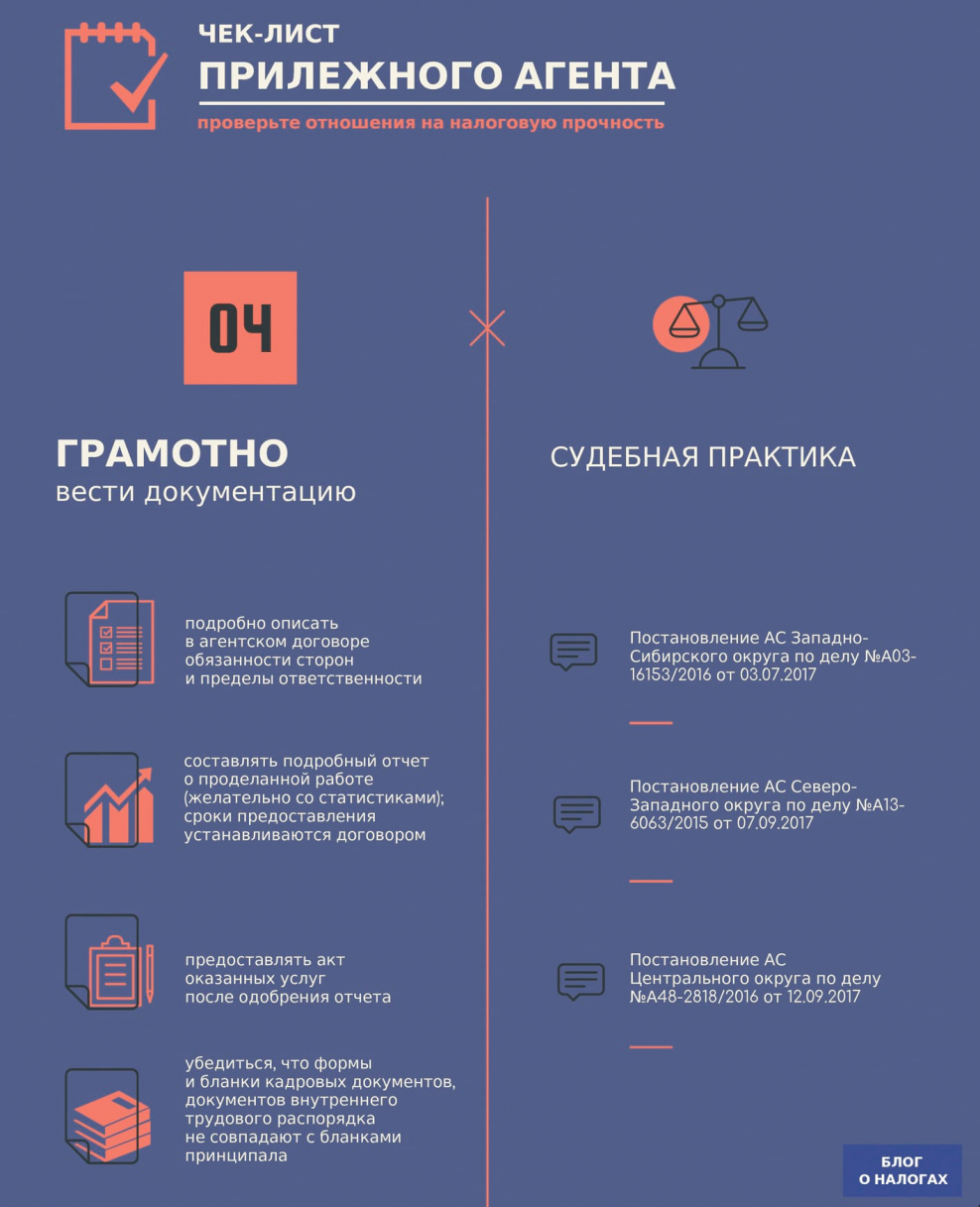 Чек лист по