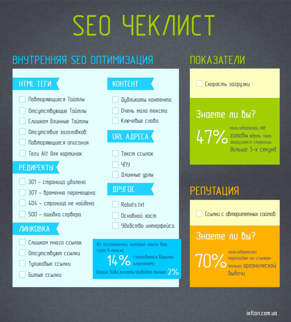 Оформление гайда