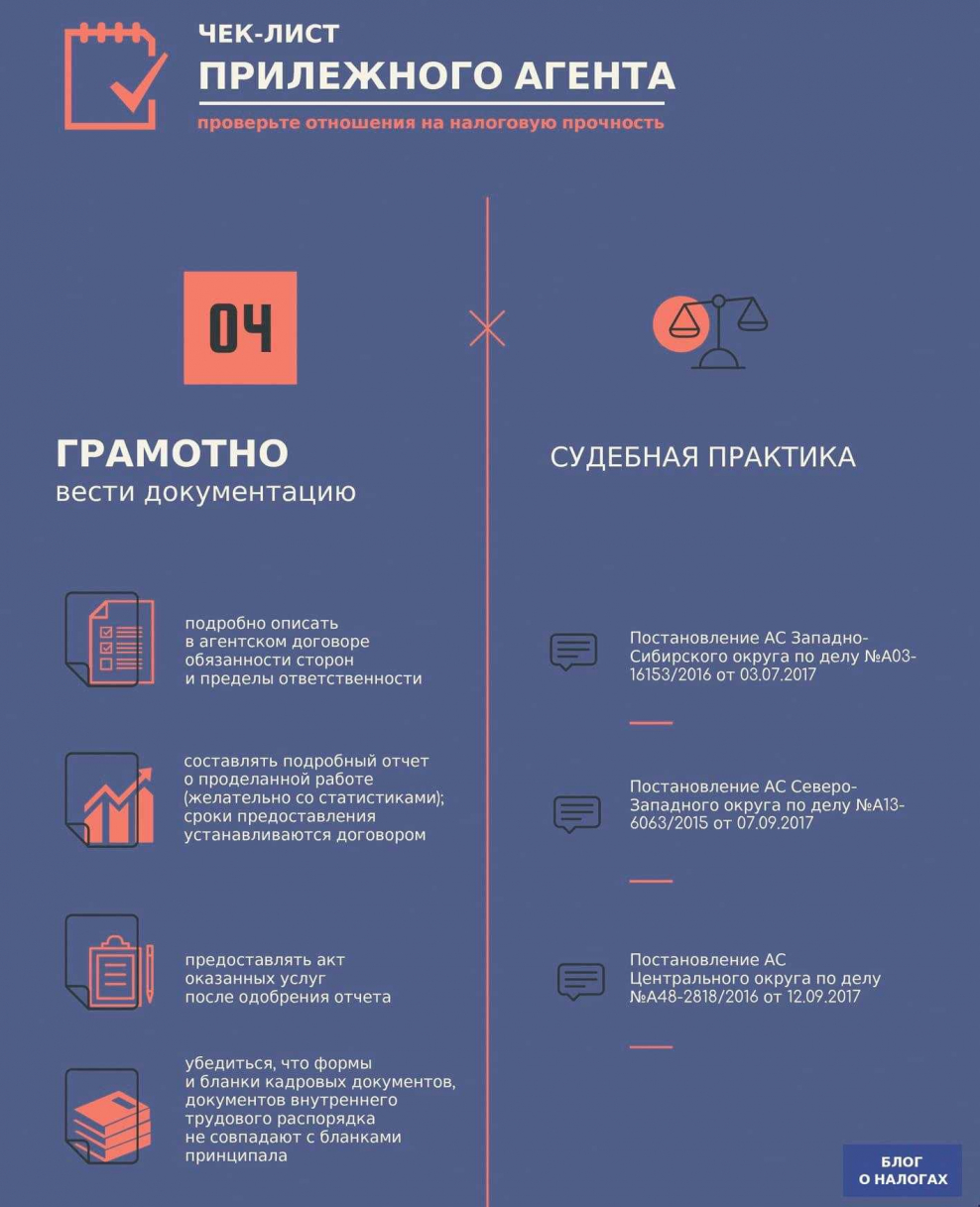 Чек лист меню