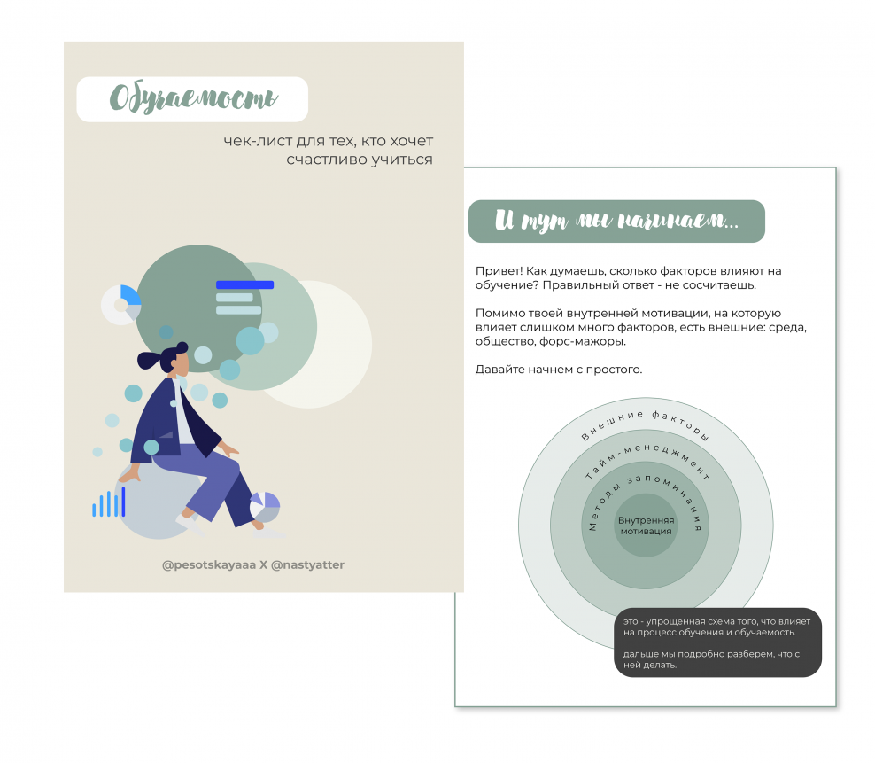 Чек лист личный бренд