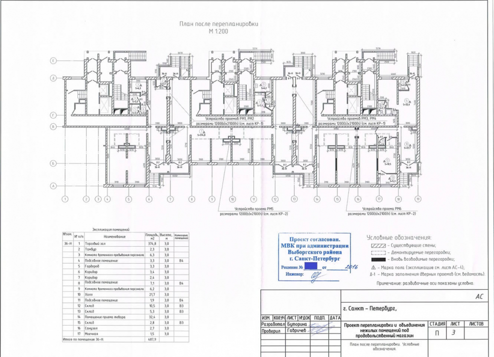 Проект перепланировки нежилого помещения образец