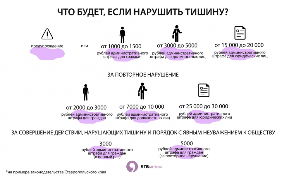 Закон о тишине Московская область 2019