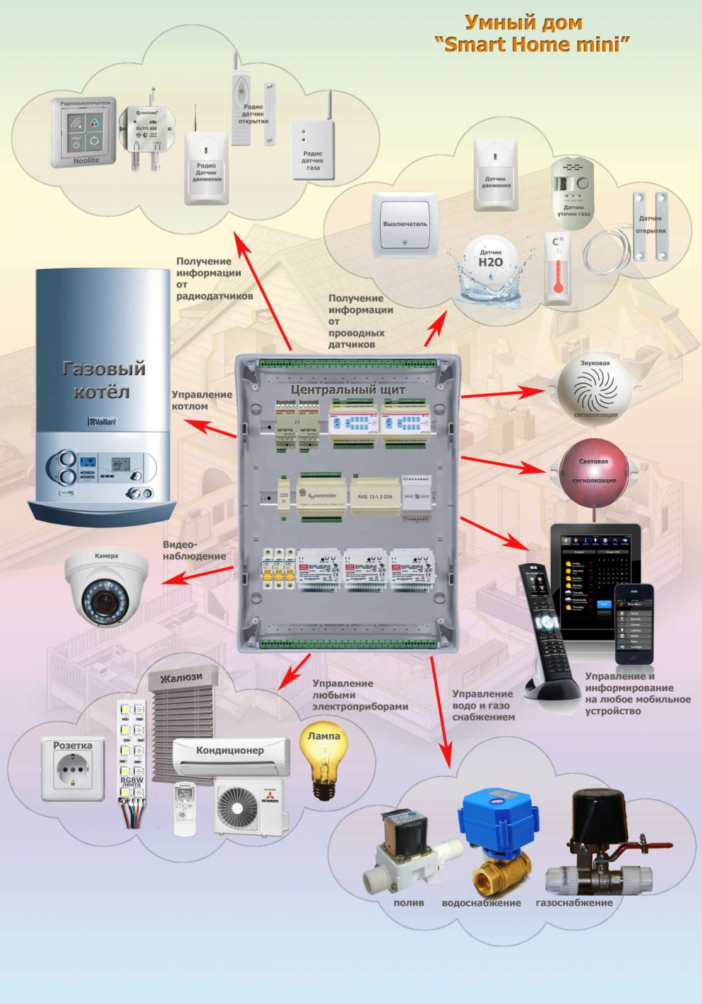 Контроллер умного дома схема