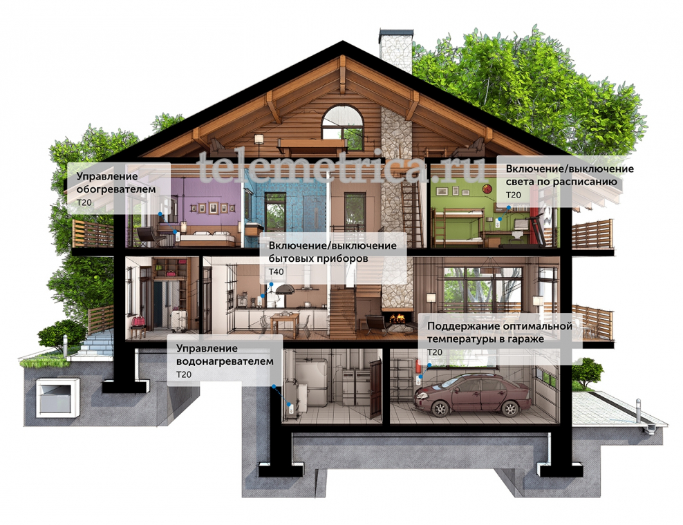 Планировка умного дома