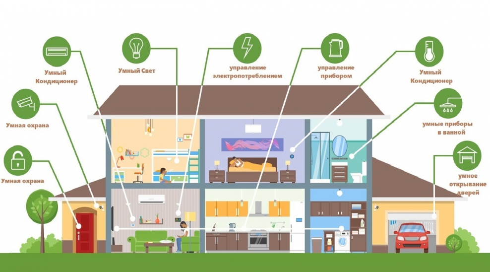Комплексная система управления умный дом Smart House