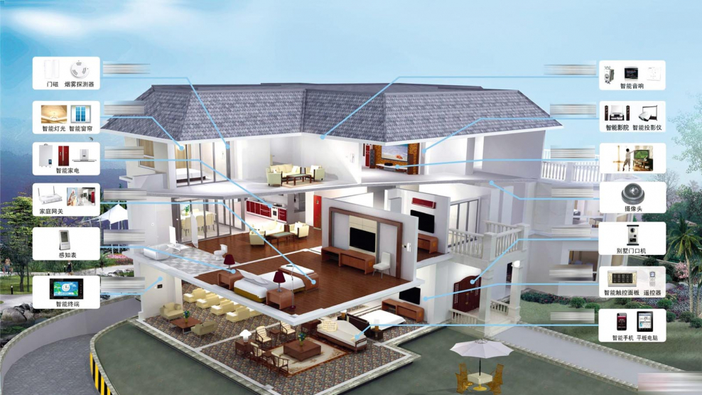 Умный дом коллаж