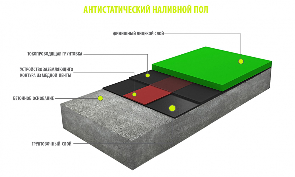 Высоконаполненные полимерные полы