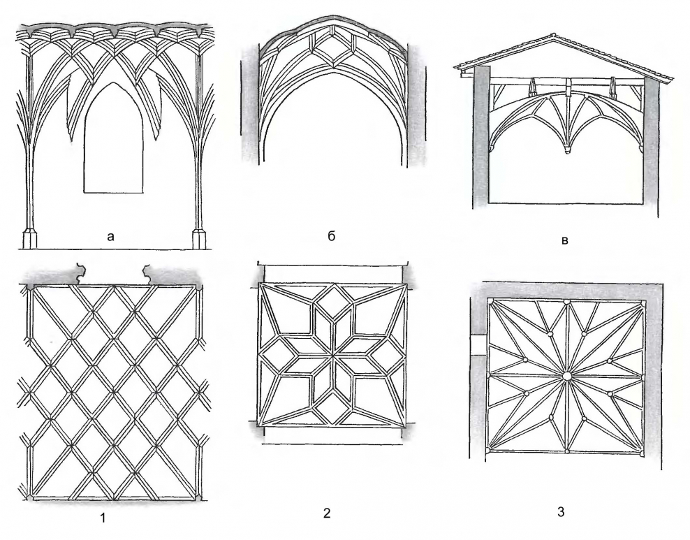 Стрельчатый свод схема