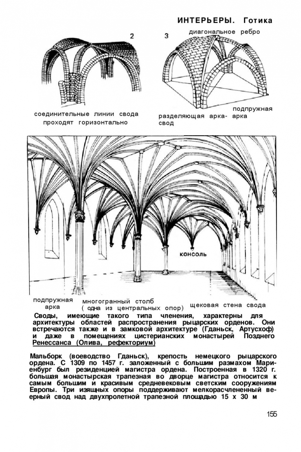 Подпружная арка свода