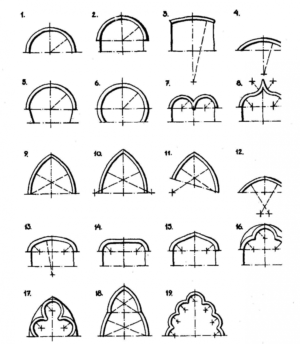Стрельчатая арка чертеж