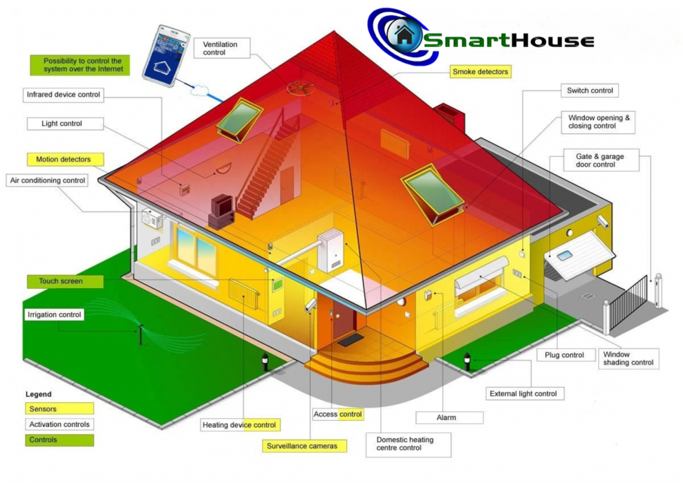 Комплексная система управления умный дом Smart House
