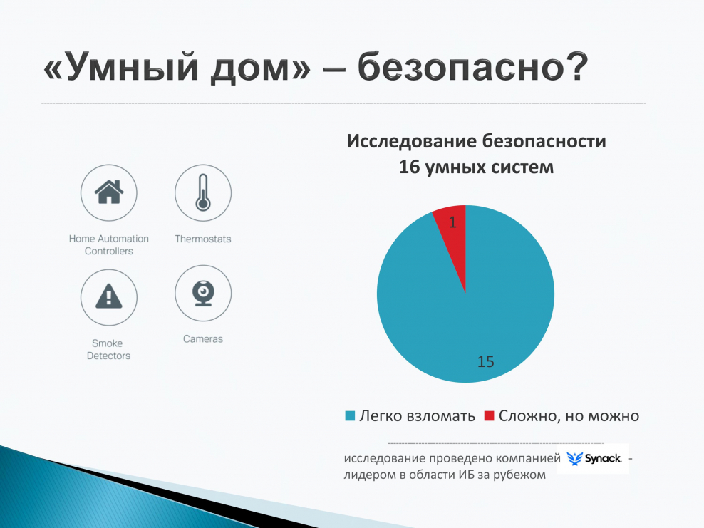 Исследование проекта умный дом