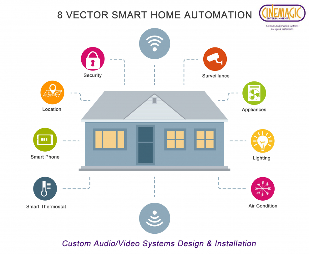My Smart Home покупка по оптовой программе