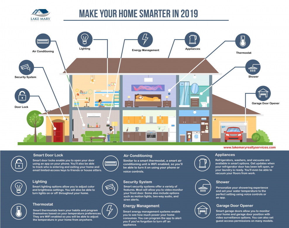 Планировка умного дома