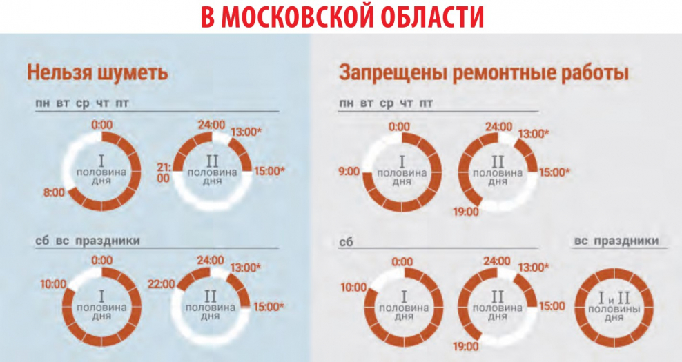 Режим тишины в многоквартирном доме в Московской области 2020