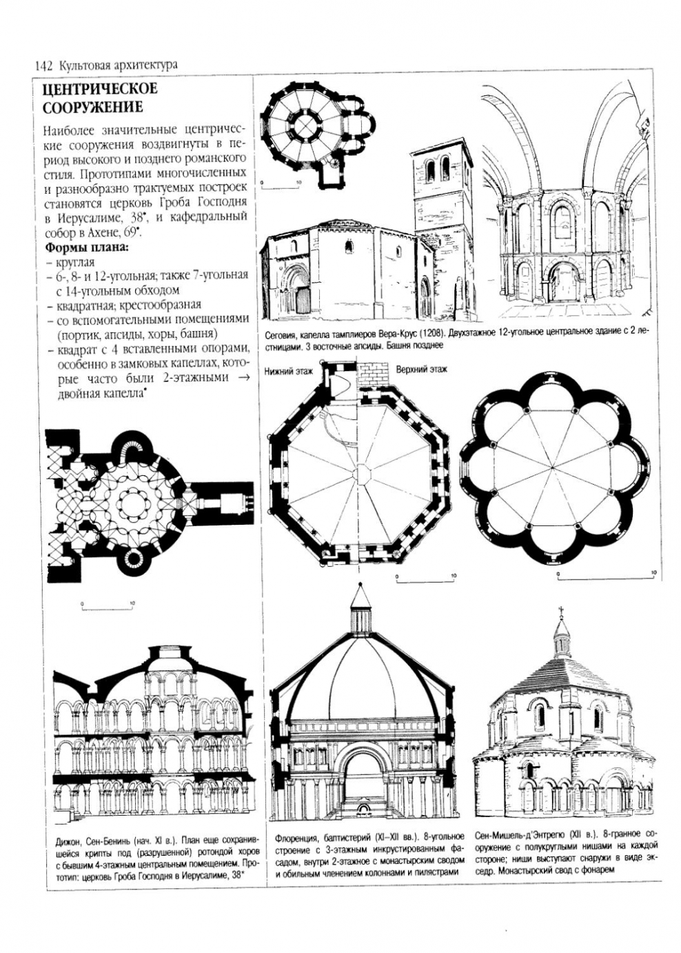 Хронологические таблицы по истории искусства