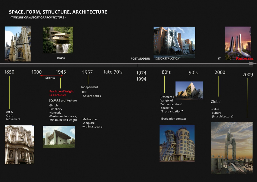 History of Architecture