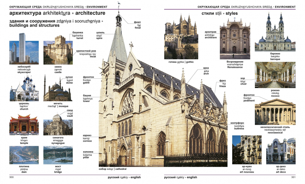 Черты классицизма в архитектуре