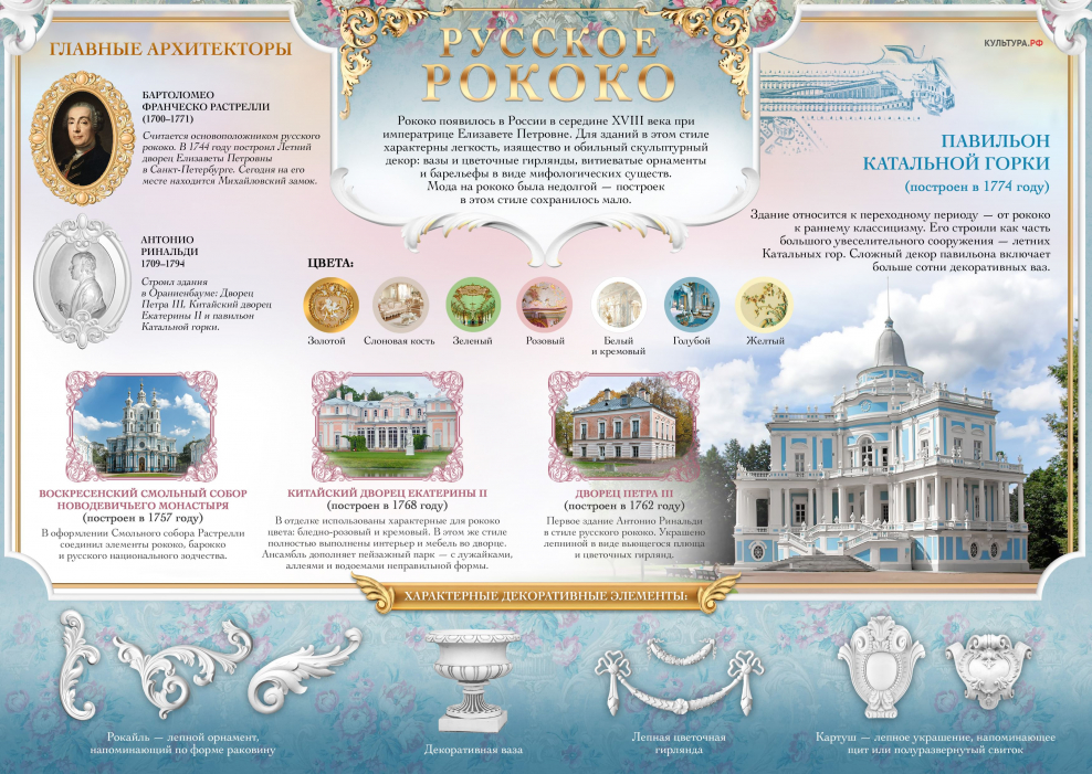 Стилевой язык архитектуры прошлого