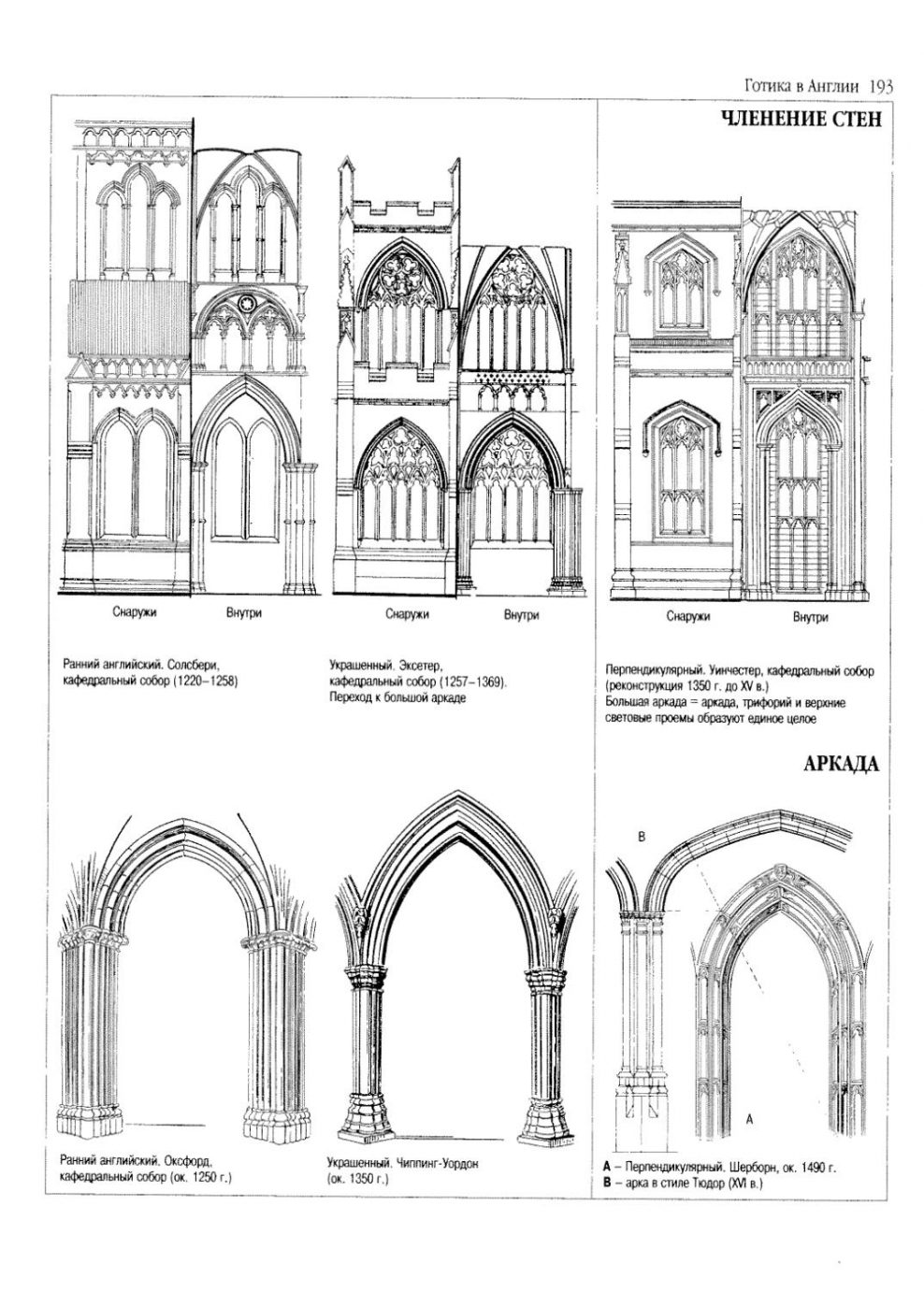 Кох архитектура