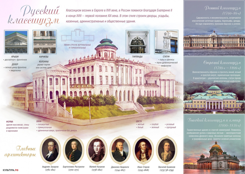 Готика характеристика стиля