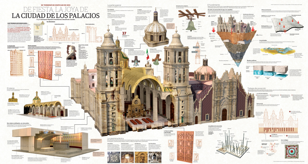Категории построек на английском