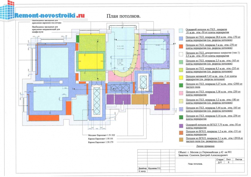 План потолка с подсветкой