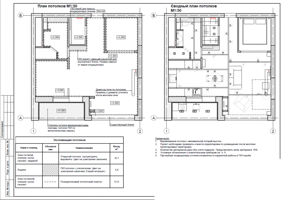 Сводный план потолка и пола