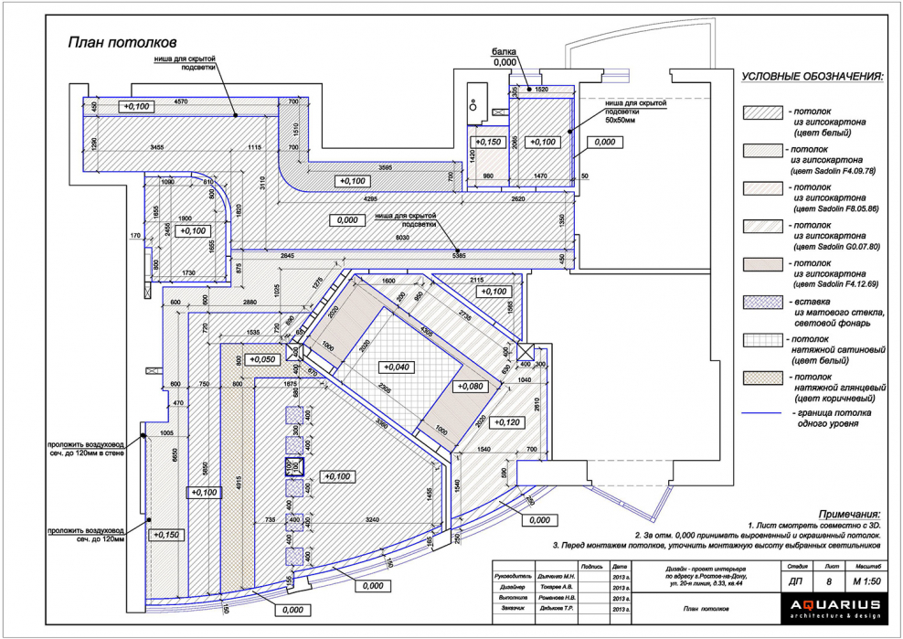 План потолка с размерами