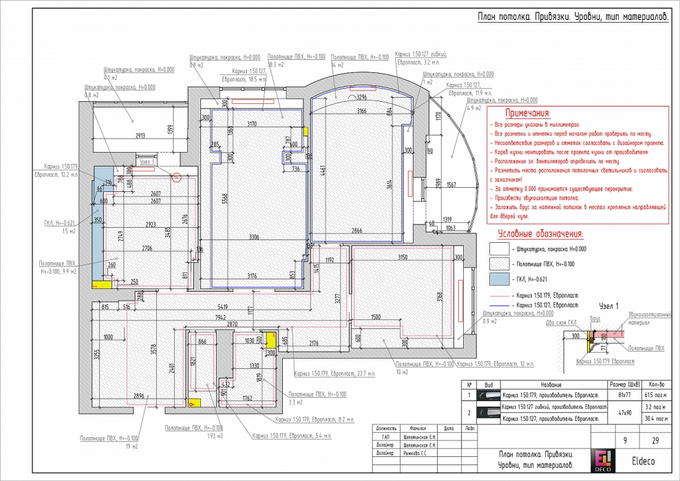 Design план потолков