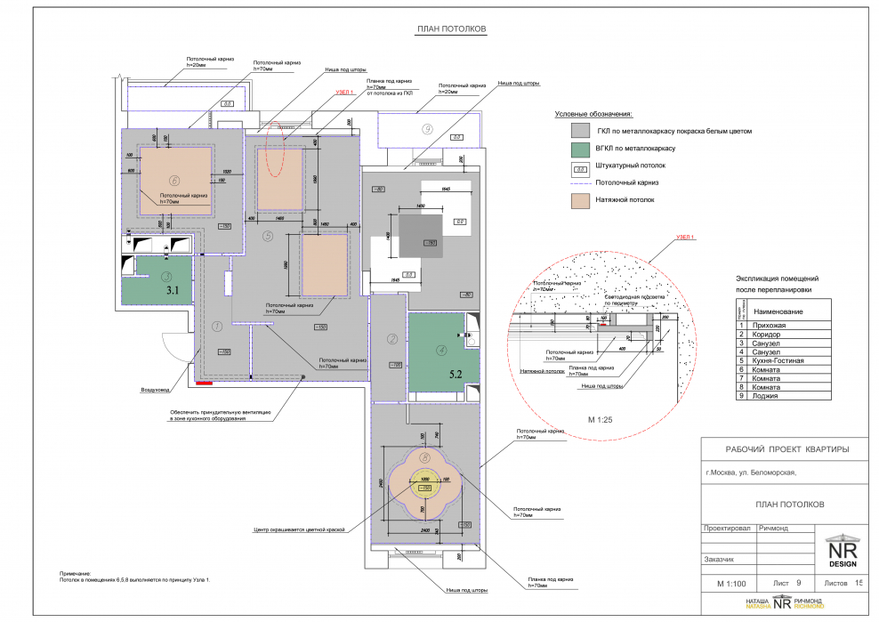 План потолка обозначение высоты чертеж