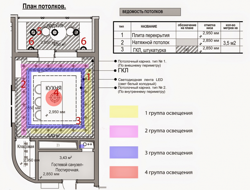 План потолков с разрезами