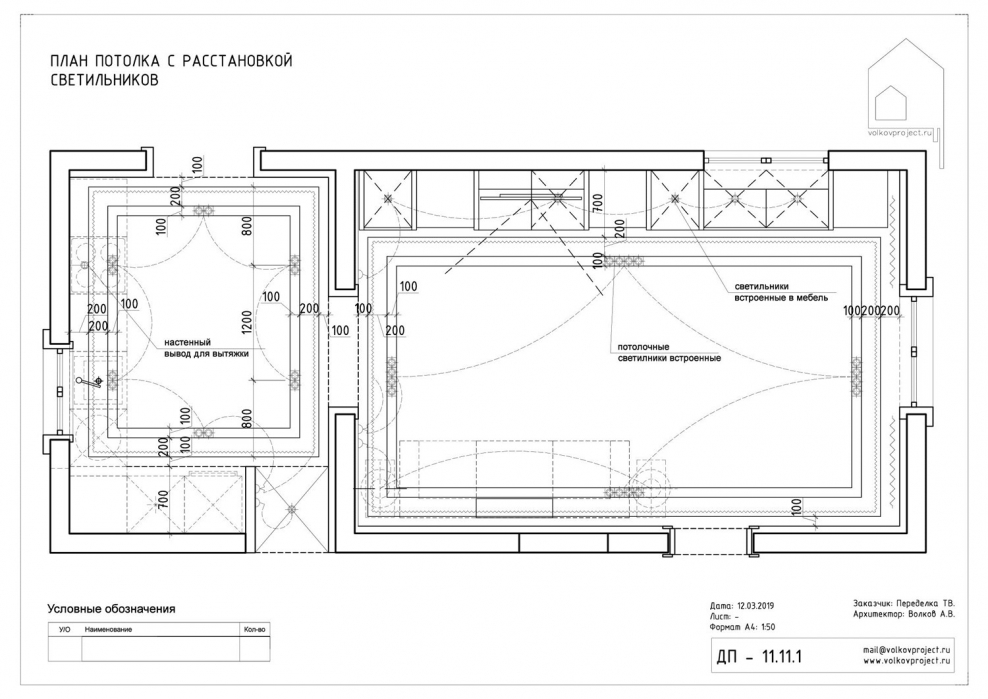 Черновое планирование отметка периметра